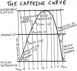 courbe de caféine1