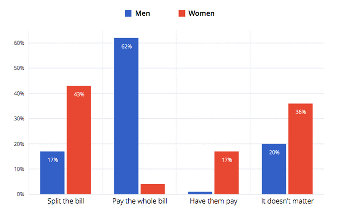 "Big Data" Reveals the Surprising Truth About What Women Really Want...