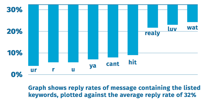 "Big Data" Reveals the Surprising Truth About What Women Really Want...