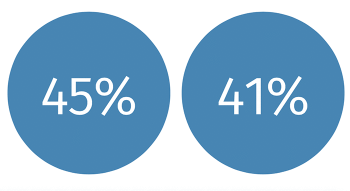 "Big Data" Reveals the Surprising Truth About What Women Really Want...