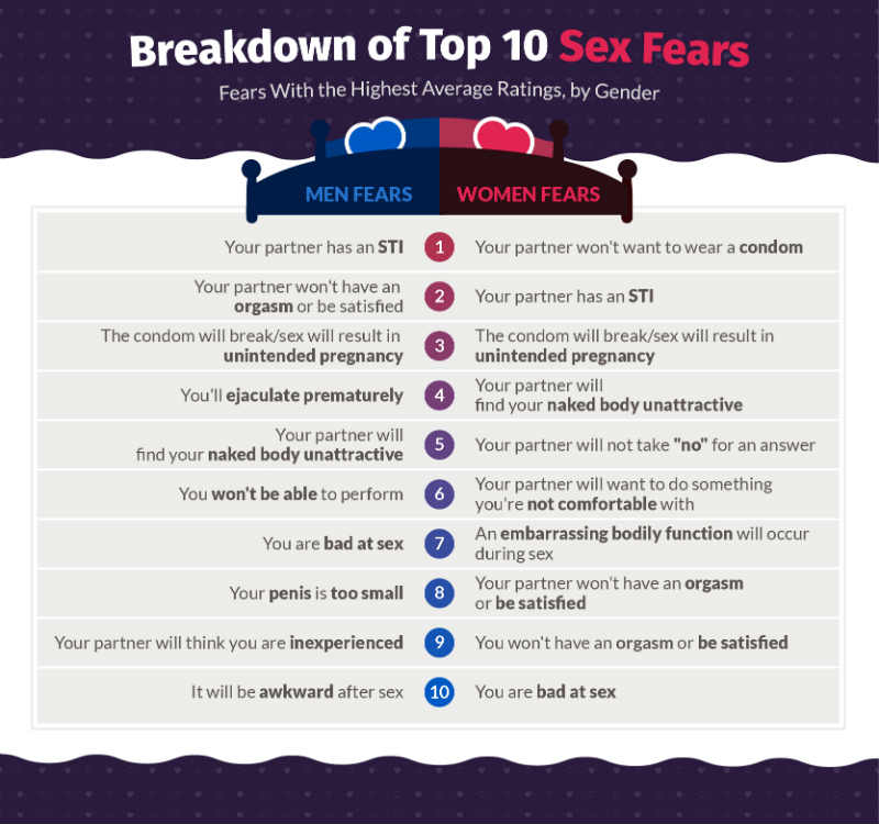 sex fears
