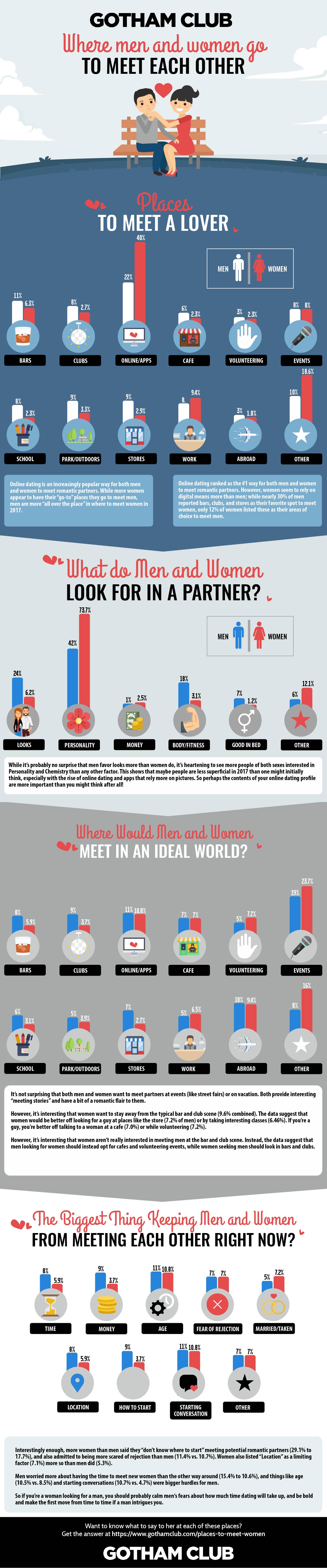 102 Great Places to Meet Women [Updated June 2019]