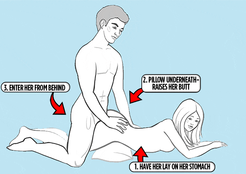 Different sex positions in bed