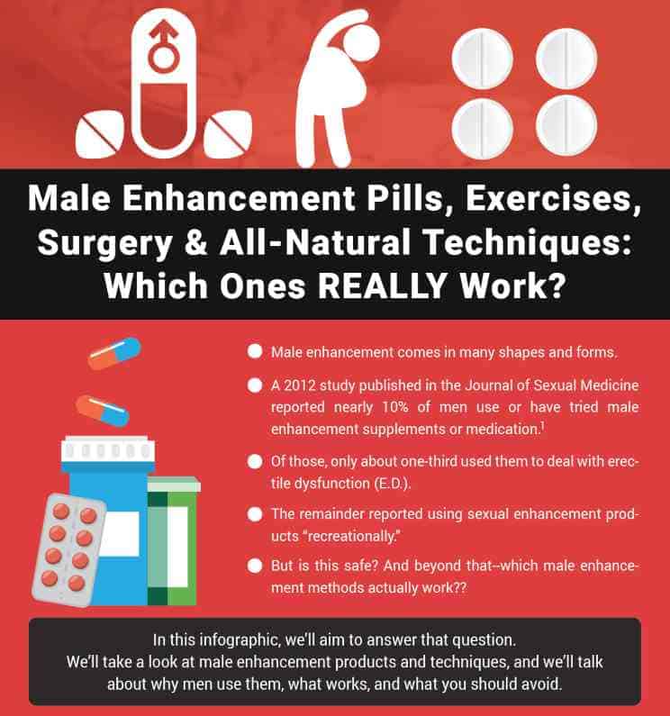 Male Enhancement Pills, Exercises, Surgery & All-Natural Techniques: Which Ones REALLY Work?